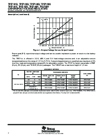 浏览型号TPS7150QPE4的Datasheet PDF文件第2页