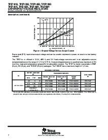 浏览型号TPS7101QPWR的Datasheet PDF文件第2页