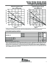 浏览型号TPS7101QPWR的Datasheet PDF文件第5页