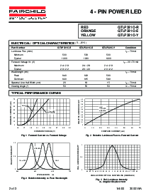 ͺ[name]Datasheet PDFļ2ҳ