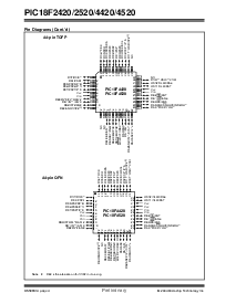 浏览型号PIC18F2520TE/PQTP的Datasheet PDF文件第6页
