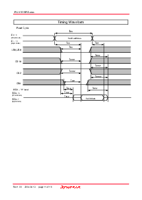 浏览型号R1LV1616RSD-7SI的Datasheet PDF文件第11页