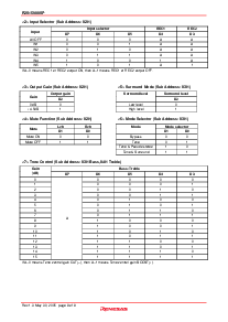 浏览型号R2S15900SP的Datasheet PDF文件第8页