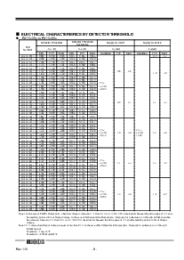 浏览型号R3111N271A的Datasheet PDF文件第8页