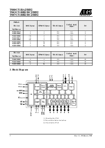 浏览型号TS80C51RA2-MCBB的Datasheet PDF文件第2页
