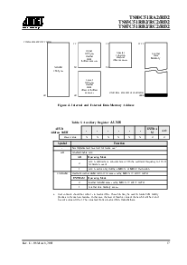 浏览型号TS80C51RA2-MCBB的Datasheet PDF文件第17页