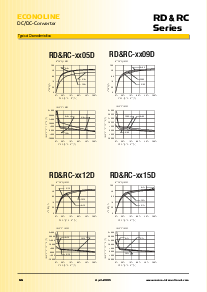 浏览型号RC-0505D的Datasheet PDF文件第2页