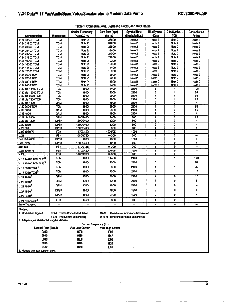 浏览型号RC336DPEL的Datasheet PDF文件第3页