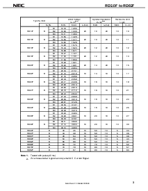 浏览型号RD12F的Datasheet PDF文件第3页