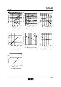 浏览型号RF071M2S的Datasheet PDF文件第2页