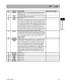 浏览型号RF2103P的Datasheet PDF文件第3页