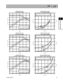 浏览型号RF2103P的Datasheet PDF文件第7页
