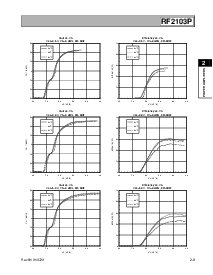 浏览型号RF2103P的Datasheet PDF文件第9页