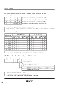 浏览型号RF5C62的Datasheet PDF文件第16页