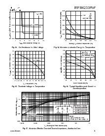 浏览型号IRFB4233PBF的Datasheet PDF文件第5页