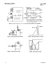 浏览型号IRFB4233PBF的Datasheet PDF文件第6页