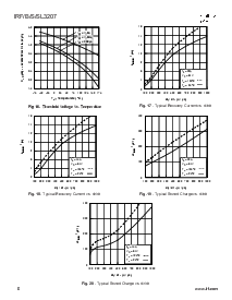 浏览型号IRFB3207的Datasheet PDF文件第6页