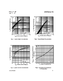 浏览型号IRFB4215的Datasheet PDF文件第3页