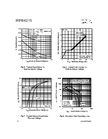 浏览型号IRFB4215的Datasheet PDF文件第4页