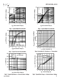 浏览型号IRFB4310的Datasheet PDF文件第3页