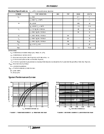 浏览型号RHRG5060的Datasheet PDF文件第2页