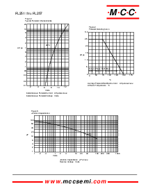 浏览型号RL254的Datasheet PDF文件第2页