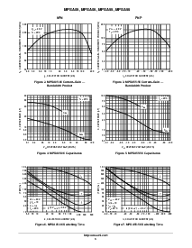 浏览型号MPSA06RLRA的Datasheet PDF文件第3页