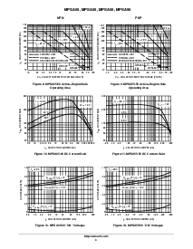 浏览型号MPSA55RLRA的Datasheet PDF文件第4页