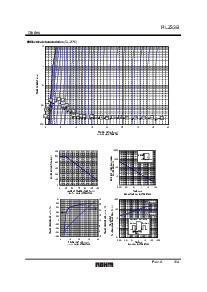 浏览型号RLZ18B的Datasheet PDF文件第3页
