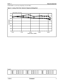 浏览型号RM912的Datasheet PDF文件第9页