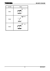 浏览型号RN1909的Datasheet PDF文件第5页