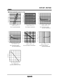 浏览型号RN739的Datasheet PDF文件第2页