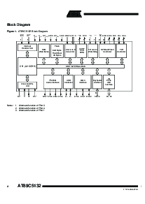 浏览型号AT89C5132-ROTIL的Datasheet PDF文件第2页