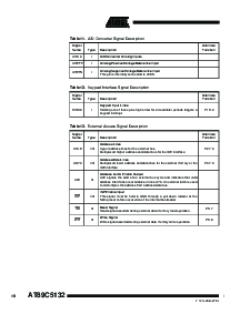浏览型号AT89C5132-ROTIL的Datasheet PDF文件第8页