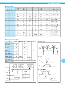 浏览型号RTC4513的Datasheet PDF文件第2页