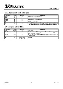 浏览型号RTL8100L的Datasheet PDF文件第9页