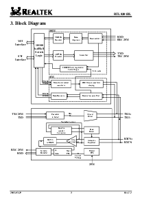 浏览型号RTL8201BL的Datasheet PDF文件第3页