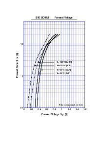 浏览型号S10SC4M的Datasheet PDF文件第2页