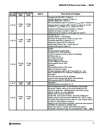 浏览型号S12SPIV2的Datasheet PDF文件第3页