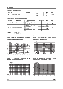浏览型号STPS1H100U的Datasheet PDF文件第2页