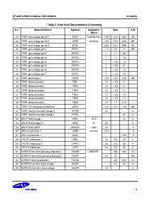 浏览型号S1L9225X01-Q0R0的Datasheet PDF文件第9页