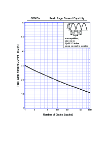 ͺ[name]Datasheet PDFļ5ҳ