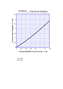 浏览型号S1WBA60的Datasheet PDF文件第3页