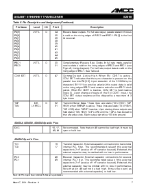 ͺ[name]Datasheet PDFļ7ҳ