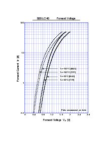 浏览型号S20LC40的Datasheet PDF文件第2页