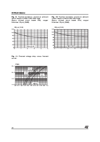 浏览型号STPS2H100A的Datasheet PDF文件第4页