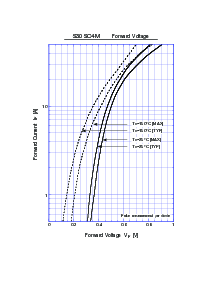 浏览型号S30SC4M的Datasheet PDF文件第2页