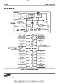 浏览型号S3C2440X的Datasheet PDF文件第5页