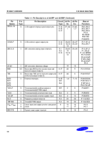 浏览型号S3F9488的Datasheet PDF文件第9页