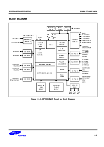 浏览型号S3P7235的Datasheet PDF文件第3页